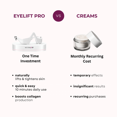 Eye Lift Pro